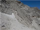 Rifugio Gardeccia - Catinaccio d'Antermoia / Kesselkogel